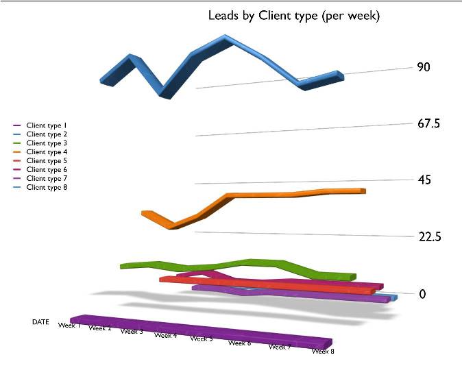 3SG Sales Strategy - Get visibility, control and scalability