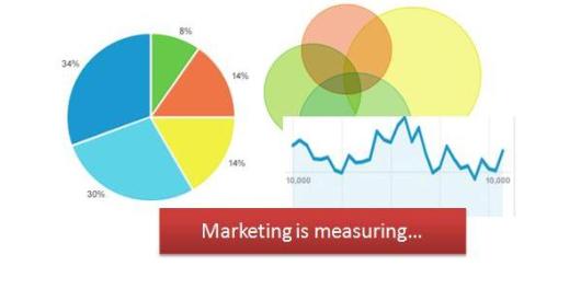 3SG - Web-analytics-marketing-is-measuring