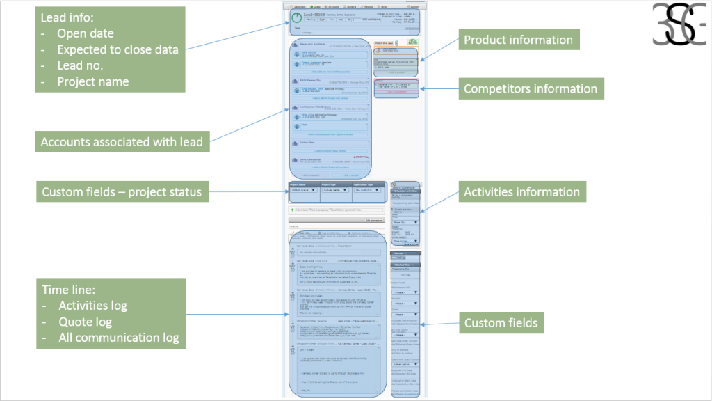 3SG Consulting - Marketing, Sales Strategy Execution