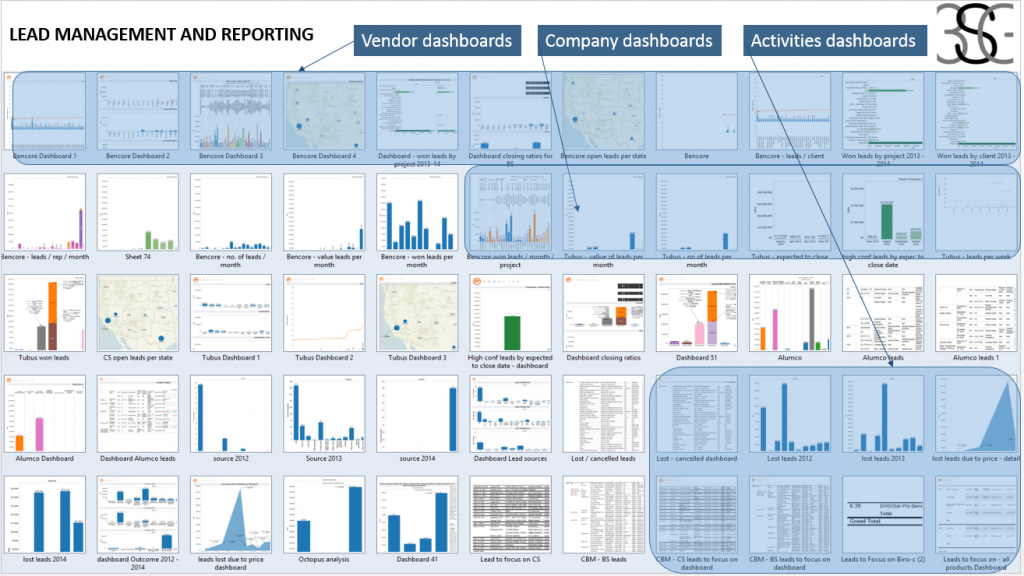 3SG Consulting - Partner in Execution - Dashboards for Business Strategy Decisions