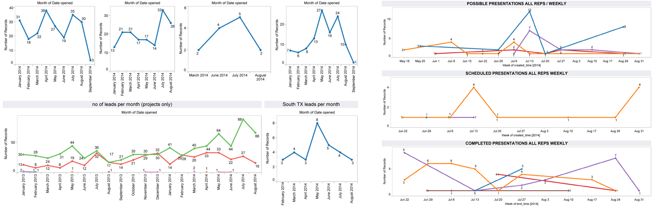 3SG LENS | See Clearly with Data Analysis | Where do you zoom in? How do you prioritize?