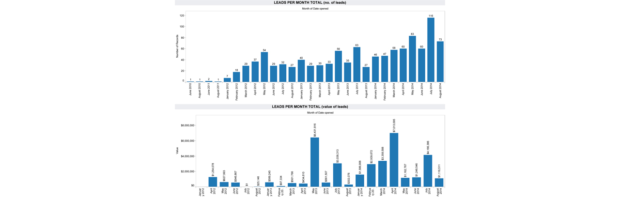 3SG LENS | See Clearly with Data Analysis | Where do you zoom in? How do you prioritize?