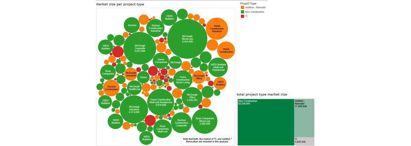 3SG LENS | See Clearly with Data Analysis | Where do you zoom in? How do you prioritize?