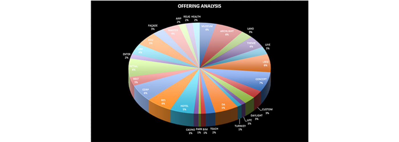 ENHANCE Your Market Presence | Maximize Your Business Potential