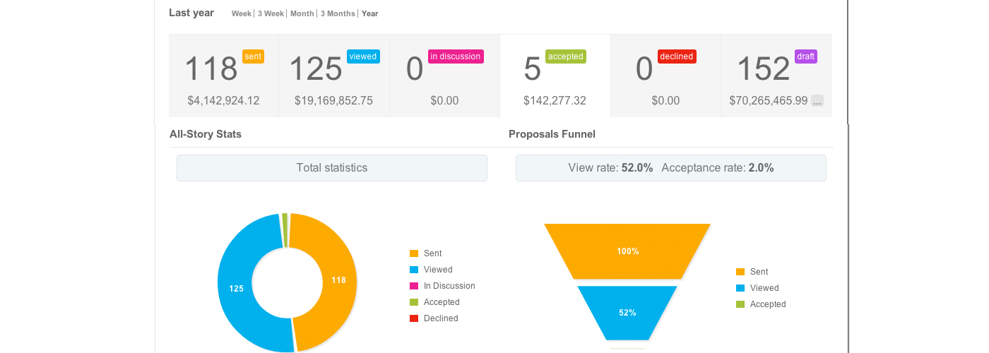 GOT LEADS? Small Businesses On Average Have Less Than 7% Market Penetration. Learn More...