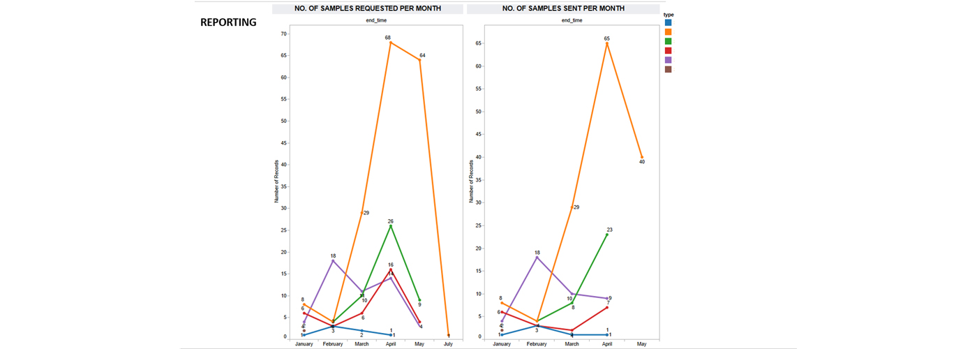 3SG LENS | See Clearly with Data Analysis | Where do you zoom in? How do you prioritize?