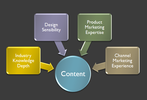 3SG Content Development