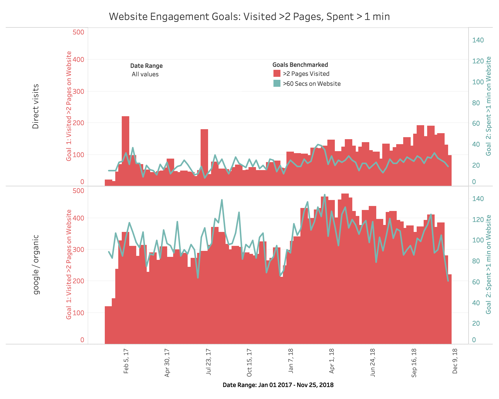 Content for Market Exposure, Leads Cultivation, Sales Support