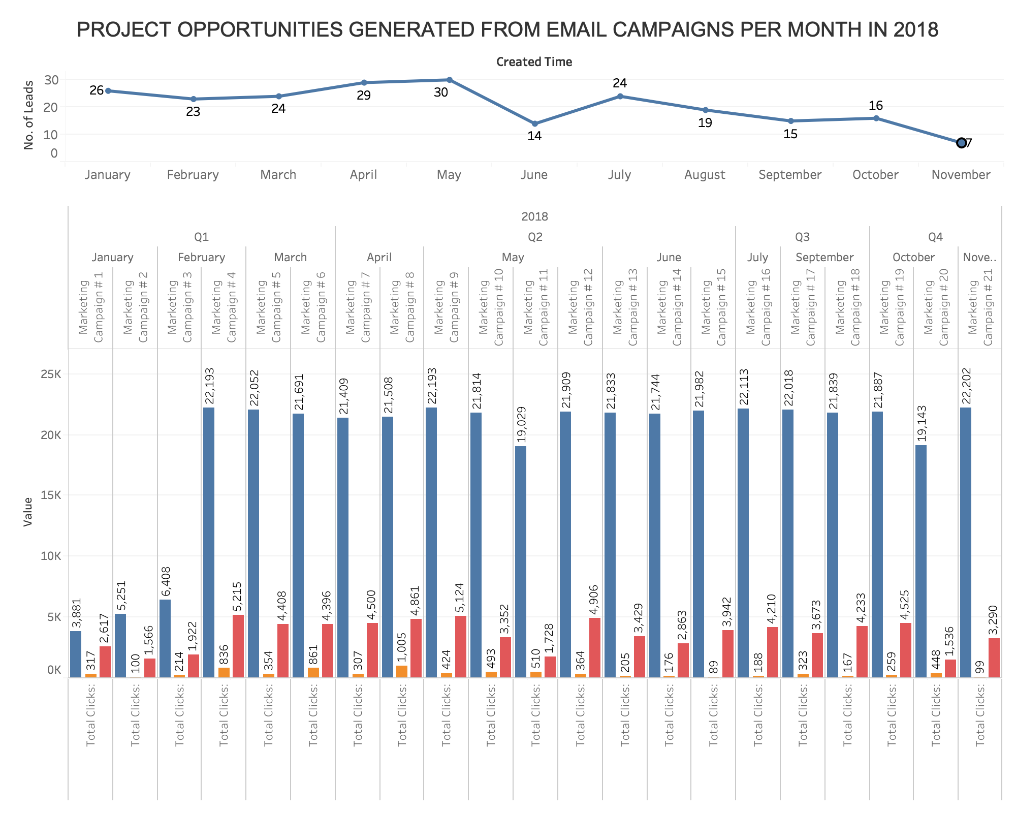 Marketing is Measuring - Email Marketing