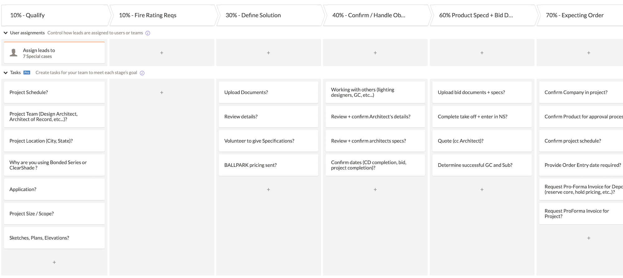 Sales Funnel Definition for Automation